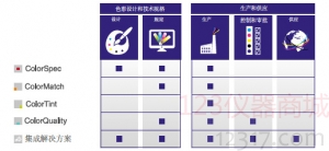 可立配?色彩管理系统